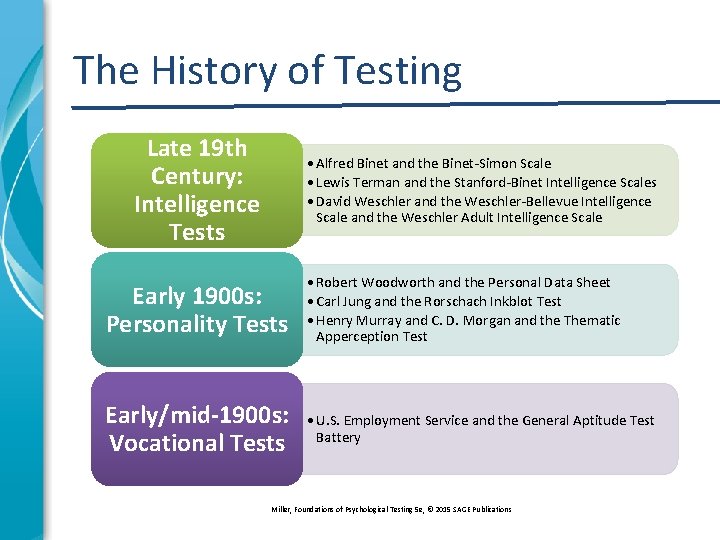 The History of Testing Late 19 th Century: Intelligence Tests • Alfred Binet and