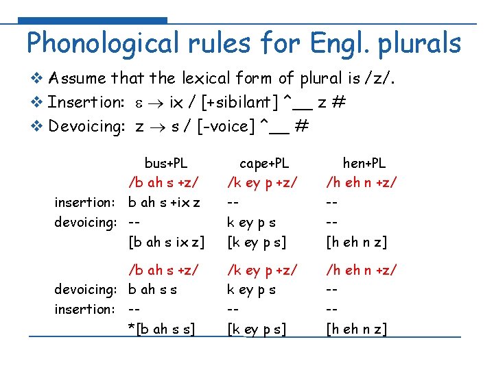 Phonological rules for Engl. plurals v Assume that the lexical form of plural is