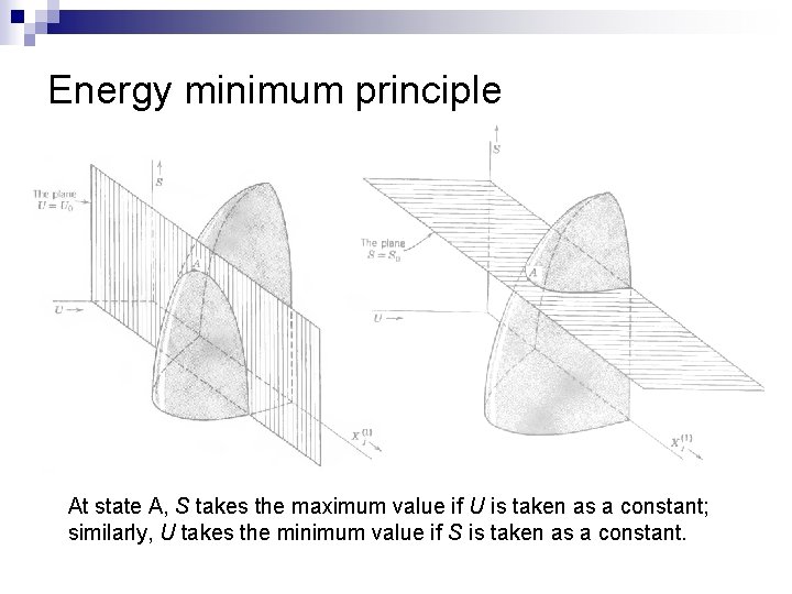 Energy minimum principle At state A, S takes the maximum value if U is