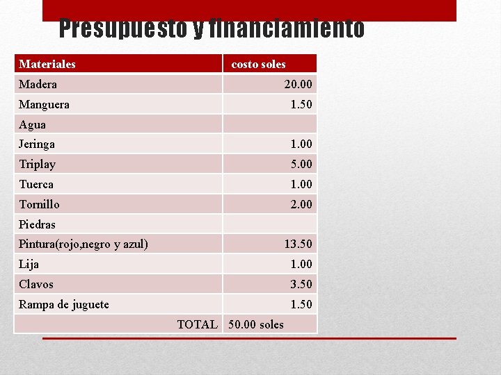 Presupuesto y financiamiento Materiales costo soles Madera 20. 00 Manguera 1. 50 Agua Jeringa