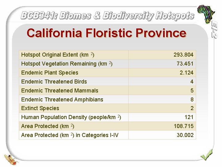 California Floristic Province Hotspot Original Extent (km 2) Hotspot Vegetation Remaining (km 2) Endemic