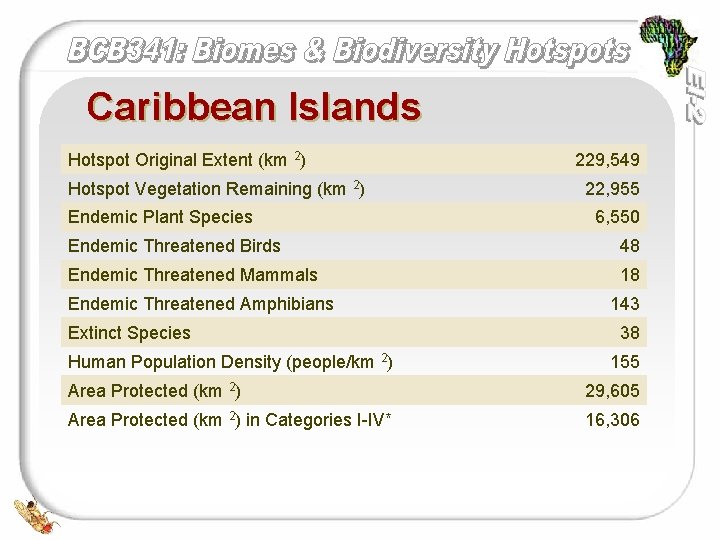 Caribbean Islands Hotspot Original Extent (km 2) Hotspot Vegetation Remaining (km 2) Endemic Plant
