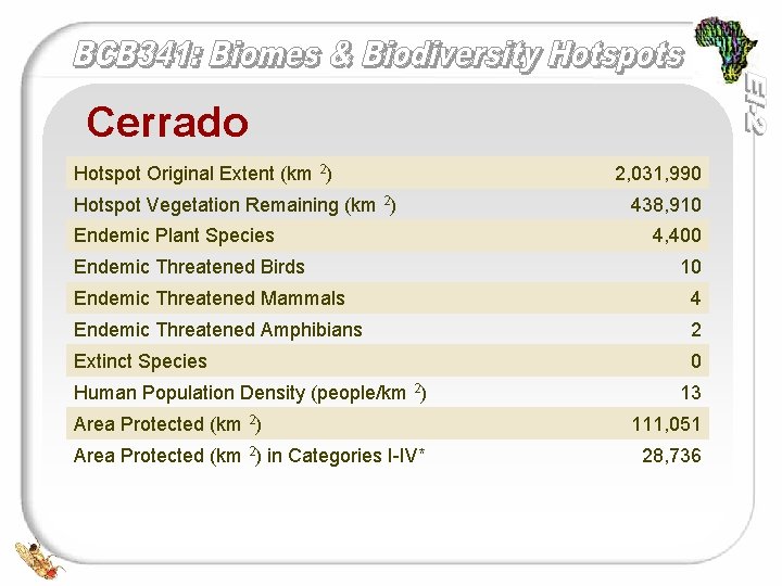 Cerrado Hotspot Original Extent (km 2) Hotspot Vegetation Remaining (km 2) Endemic Plant Species