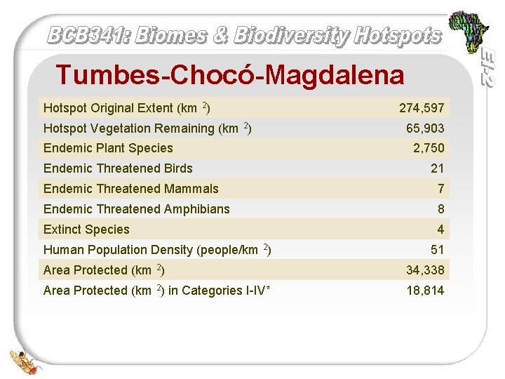 Tumbes-Chocó-Magdalena Hotspot Original Extent (km 2) Hotspot Vegetation Remaining (km 2) Endemic Plant Species