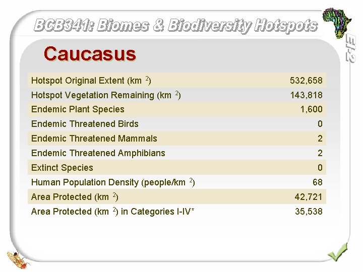 Caucasus Hotspot Original Extent (km 2) 532, 658 Hotspot Vegetation Remaining (km 2) 143,