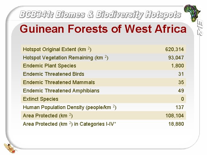 Guinean Forests of West Africa Hotspot Original Extent (km 2) Hotspot Vegetation Remaining (km