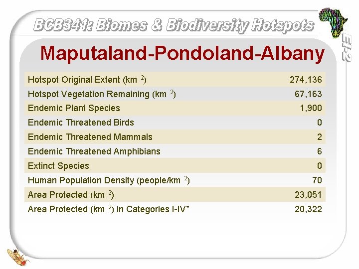 Maputaland-Pondoland-Albany Hotspot Original Extent (km 2) Hotspot Vegetation Remaining (km 2) Endemic Plant Species