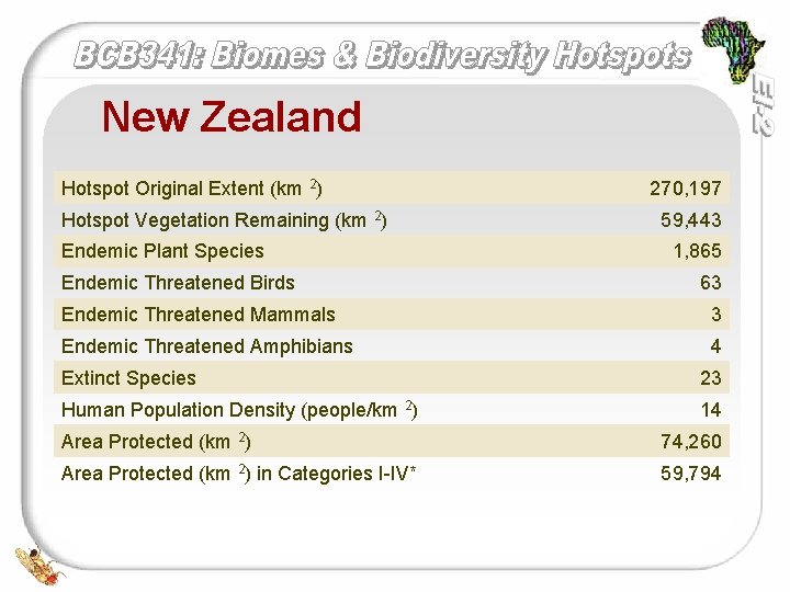 New Zealand Hotspot Original Extent (km 2) Hotspot Vegetation Remaining (km 2) Endemic Plant