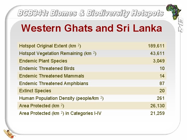 Western Ghats and Sri Lanka Hotspot Original Extent (km 2) Hotspot Vegetation Remaining (km