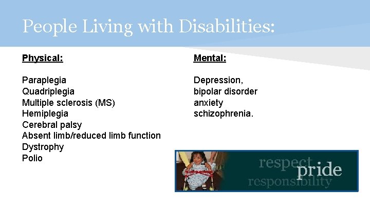 People Living with Disabilities: Physical: Mental: Paraplegia Quadriplegia Multiple sclerosis (MS) Hemiplegia Cerebral palsy