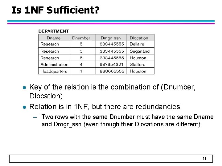 Is 1 NF Sufficient? l l Key of the relation is the combination of