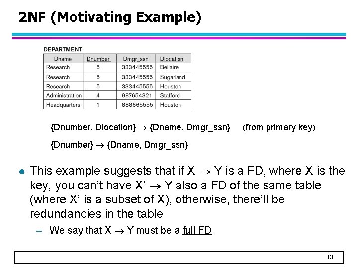 2 NF (Motivating Example) {Dnumber, Dlocation} {Dname, Dmgr_ssn} (from primary key) {Dnumber} {Dname, Dmgr_ssn}