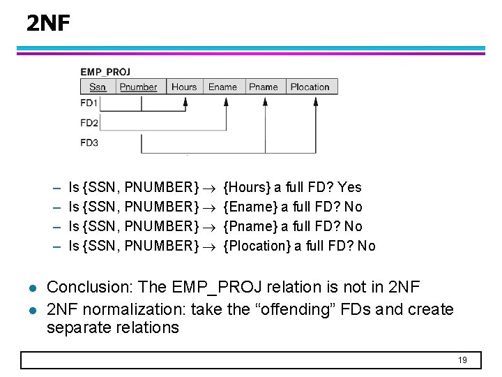 2 NF – – l l Is {SSN, PNUMBER} {Hours} a full FD? Yes