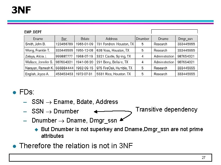 3 NF l FDs: – SSN Ename, Bdate, Address – SSN Dnumber – Dnumber