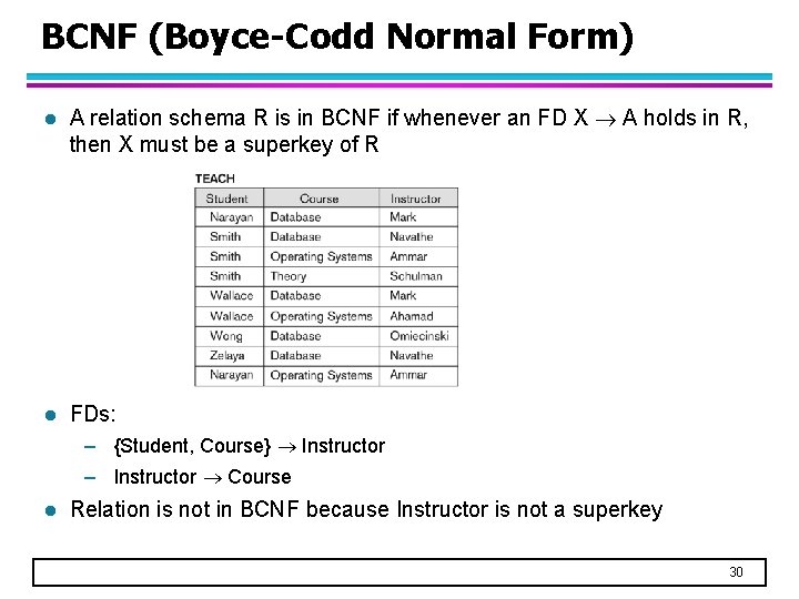 BCNF (Boyce-Codd Normal Form) l A relation schema R is in BCNF if whenever