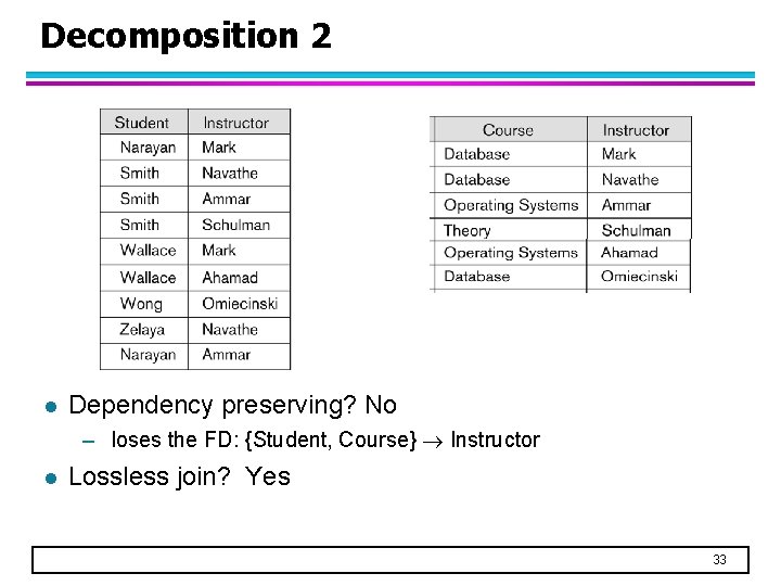 Decomposition 2 l Dependency preserving? No – loses the FD: {Student, Course} Instructor l