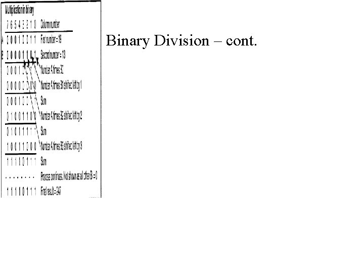 Binary Division – cont. 