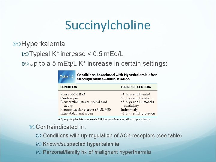 Succinylcholine Hyperkalemia Typical K+ increase < 0. 5 m. Eq/L Up to a 5