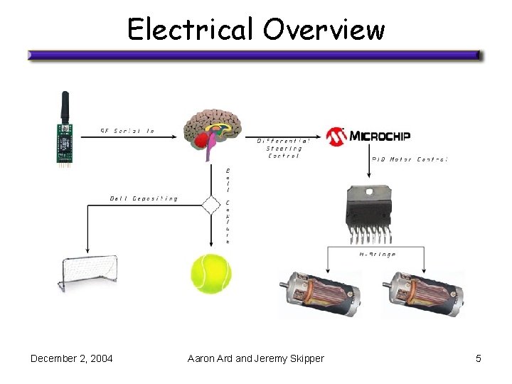 Electrical Overview December 2, 2004 Aaron Ard and Jeremy Skipper 5 