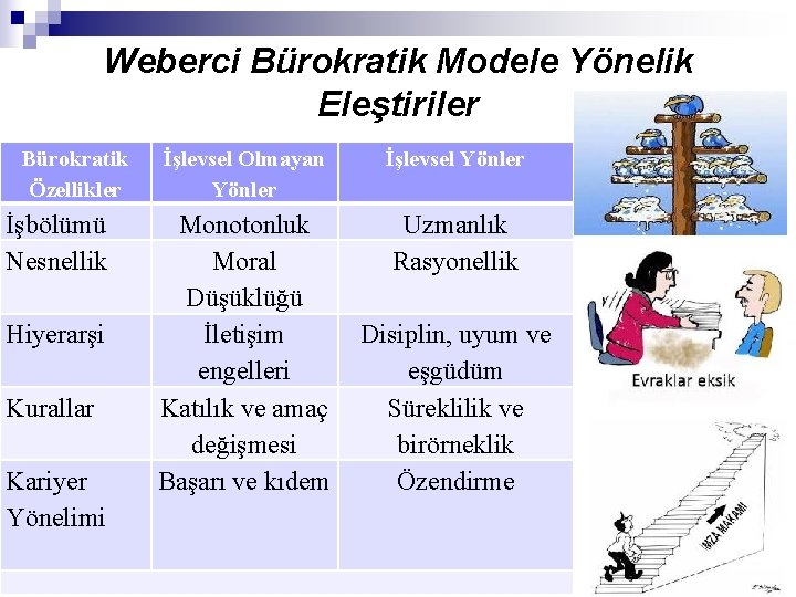 Weberci Bürokratik Modele Yönelik Eleştiriler Bürokratik Özellikler İşbölümü Nesnellik Hiyerarşi Kurallar Kariyer Yönelimi İşlevsel