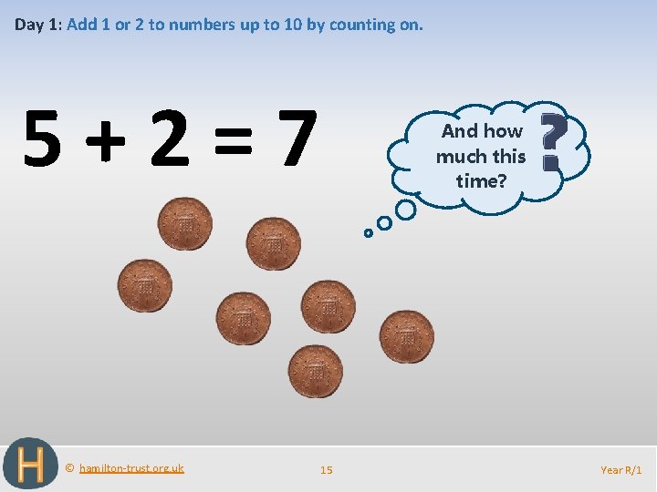 Day 1: Add 1 or 2 to numbers up to 10 by counting on.