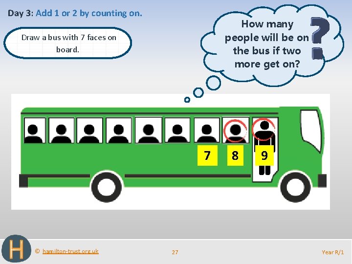 Day 3: Add 1 or 2 by counting on. How many people will be