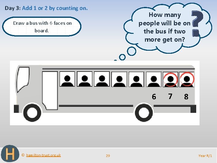 Day 3: Add 1 or 2 by counting on. How many people will be