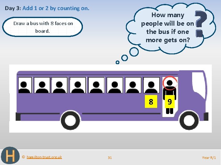 Day 3: Add 1 or 2 by counting on. How many people will be