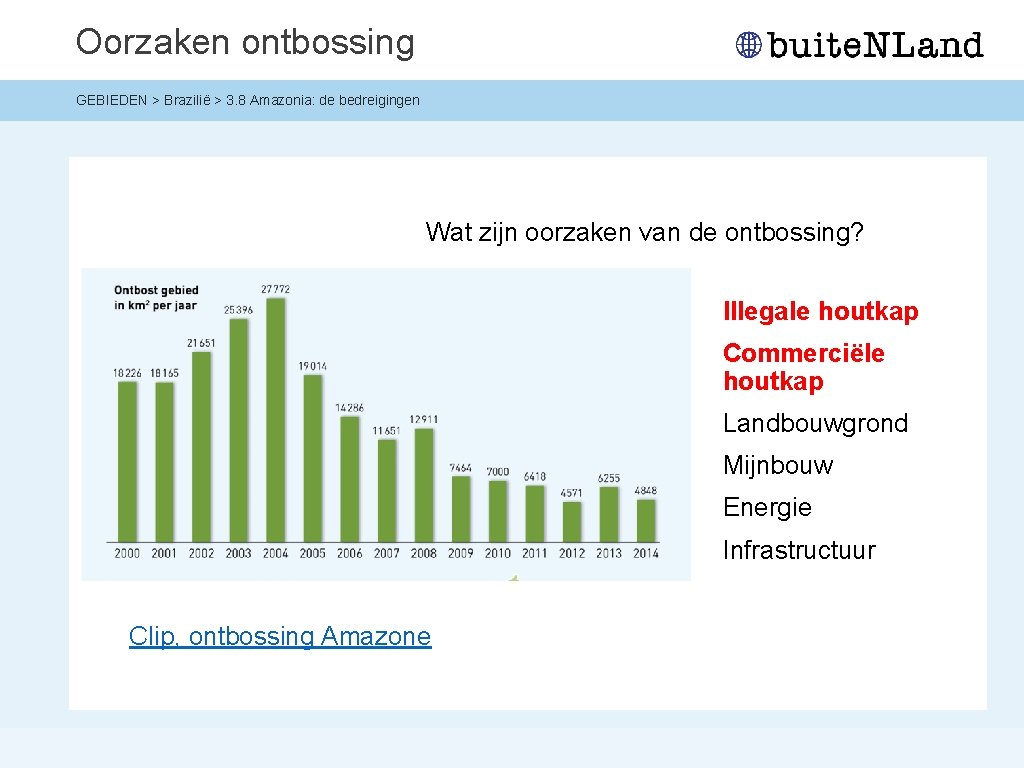 Oorzaken ontbossing GEBIEDEN > Brazilië > 3. 8 Amazonia: de bedreigingen Wat zijn oorzaken