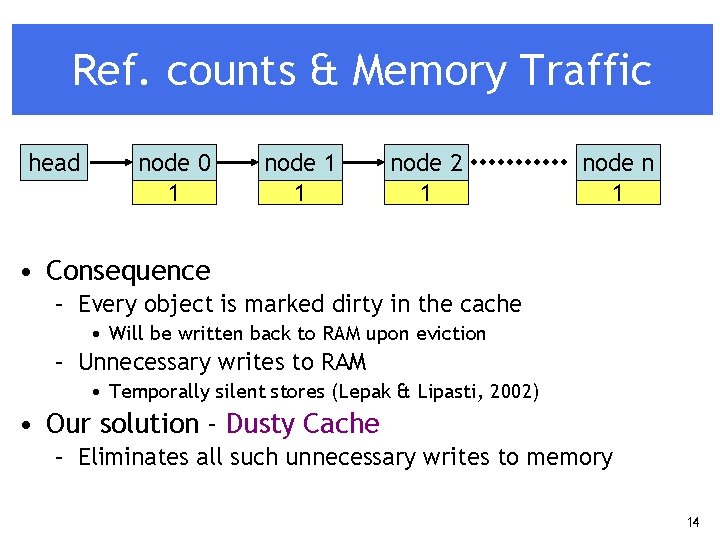 Ref. counts & Memory Traffic head node 0 1 node 1 1 node 2