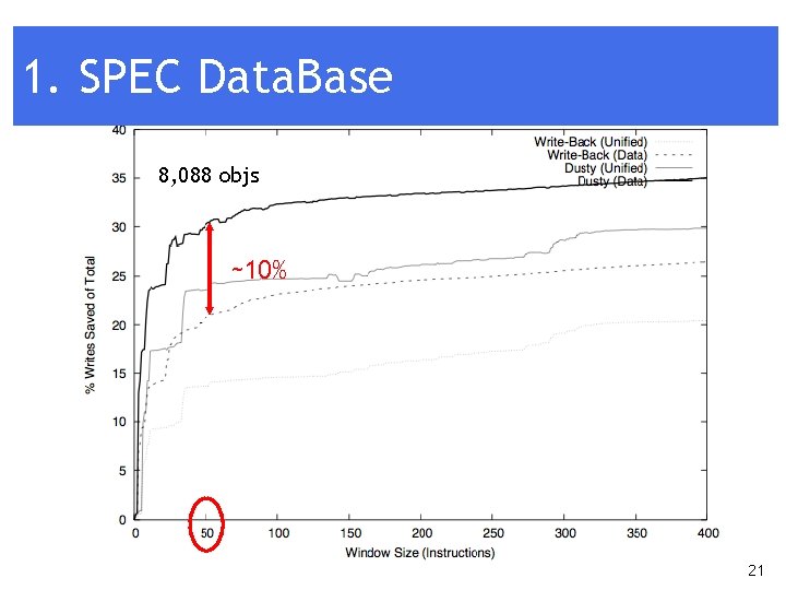 1. SPEC Data. Base 8, 088 objs ~10% 21 