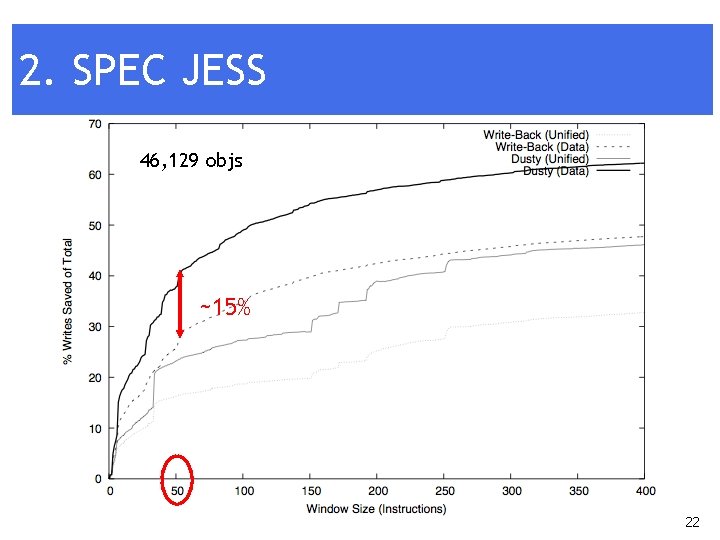 2. SPEC JESS 46, 129 objs ~15% 22 