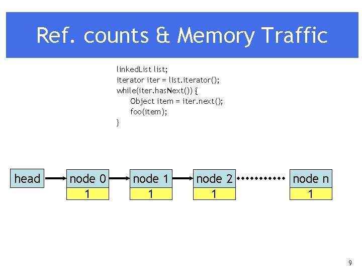 Ref. counts & Memory Traffic linked. List list; iterator iter = list. iterator(); while(iter.