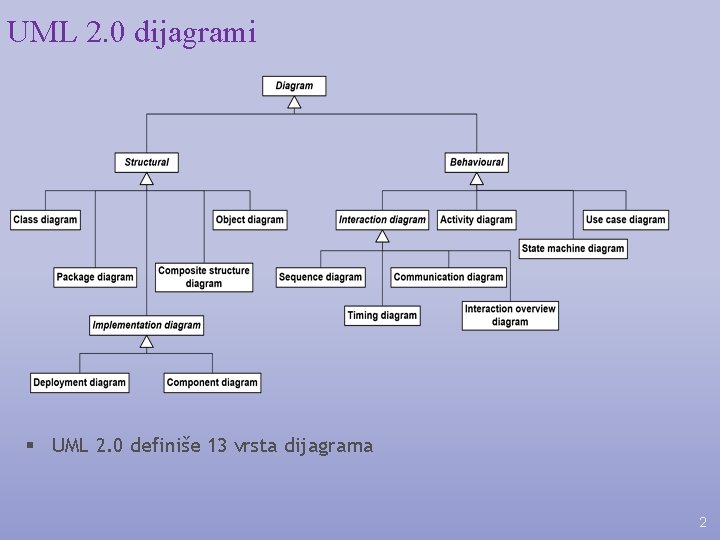 UML 2. 0 dijagrami § UML 2. 0 definiše 13 vrsta dijagrama 2 