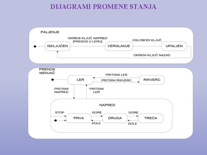 DIJAGRAMI PROMENE STANJA 