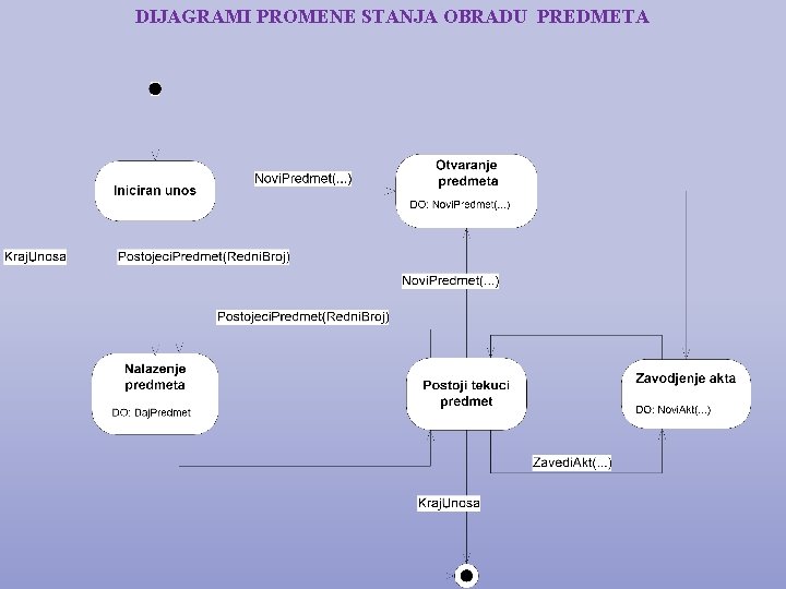 DIJAGRAMI PROMENE STANJA OBRADU PREDMETA 