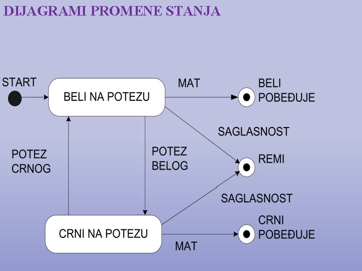 DIJAGRAMI PROMENE STANJA 