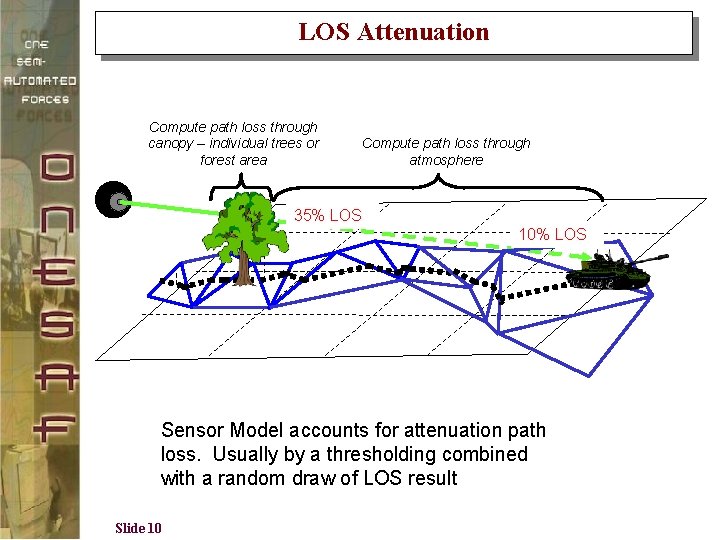 LOS Attenuation Compute path loss through canopy – individual trees or forest area Compute