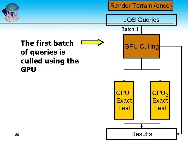 Render Terrain (once) LOS Queries Batch 1 The first batch of queries is culled