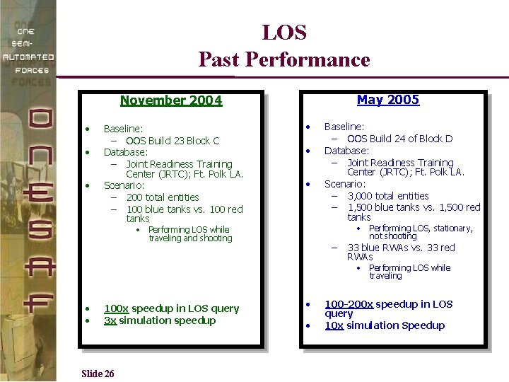 LOS Past Performance May 2005 November 2004 • • • Baseline: – OOS Build