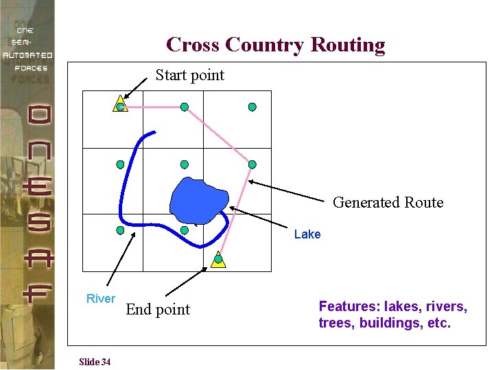 Cross Country Routing Start point Generated Route Lake River Slide 34 End point Features: