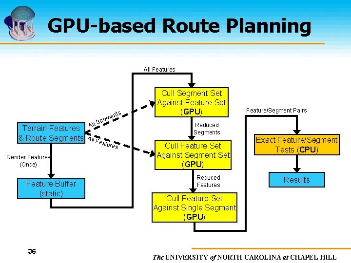GPU-based Route Planning All Features Terrain Features & Route Segments Render Features (Once) Feature
