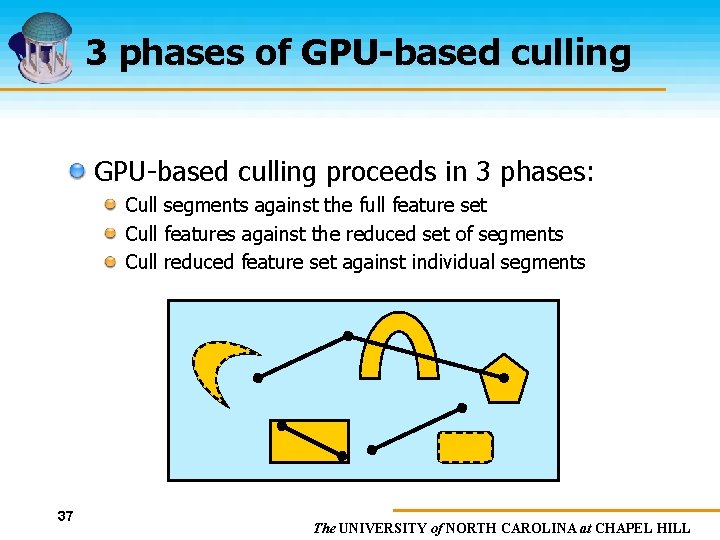 3 phases of GPU-based culling proceeds in 3 phases: Cull segments against the full