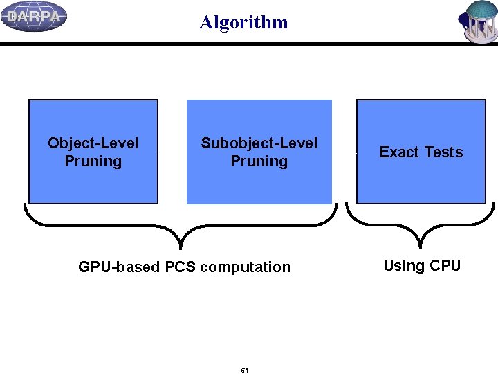 Algorithm Object-Level Pruning Subobject-Level Pruning GPU-based PCS computation 51 Exact Tests Using CPU 