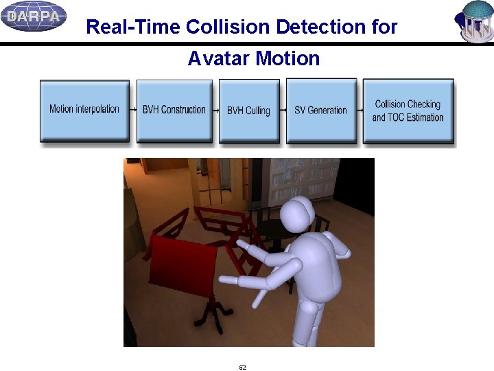Real-Time Collision Detection for Avatar Motion 52 