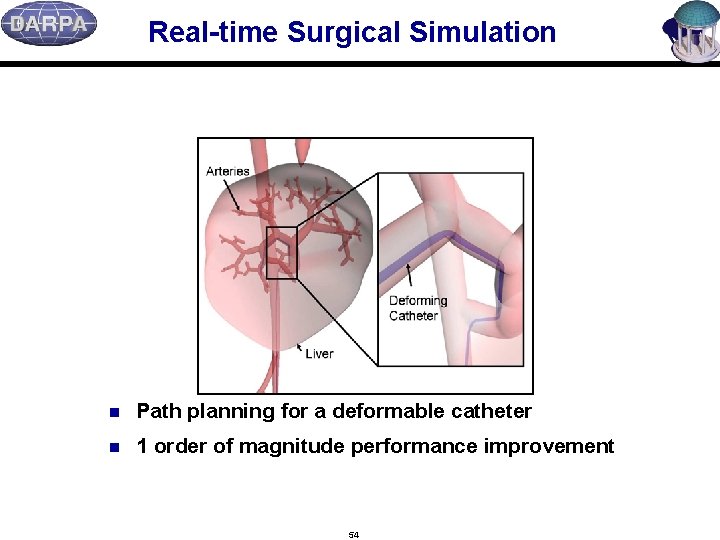 Real-time Surgical Simulation n Path planning for a deformable catheter n 1 order of