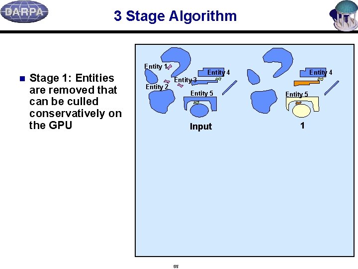 3 Stage Algorithm Entity 1 n Stage 1: Entities are removed that can be