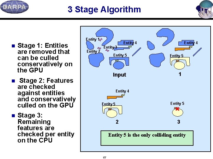 3 Stage Algorithm Entity 1 n n n Stage 1: Entities are removed that