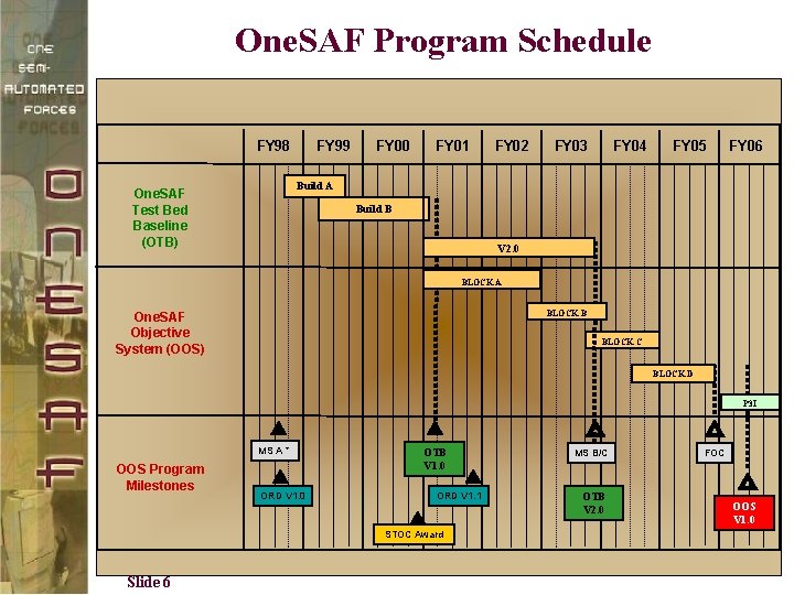 One. SAF Program Schedule FY 98 FY 99 FY 00 FY 01 FY 02