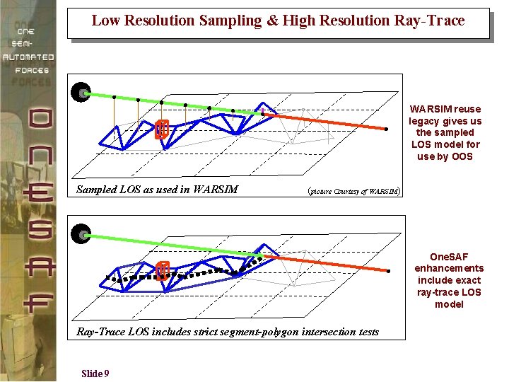 Low Resolution Sampling & High Resolution Ray-Trace WARSIM reuse legacy gives us the sampled